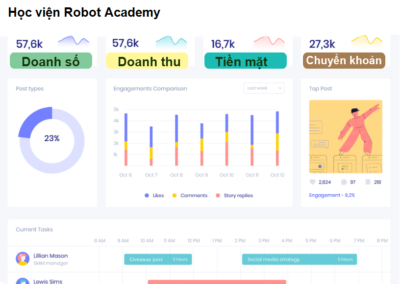 Học viện Robot Academy